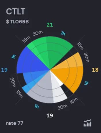 card extreme rise